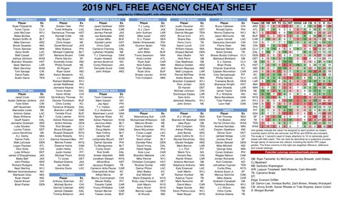 2024 fantasy football draft kit: Rankings, cheat sheet, player .